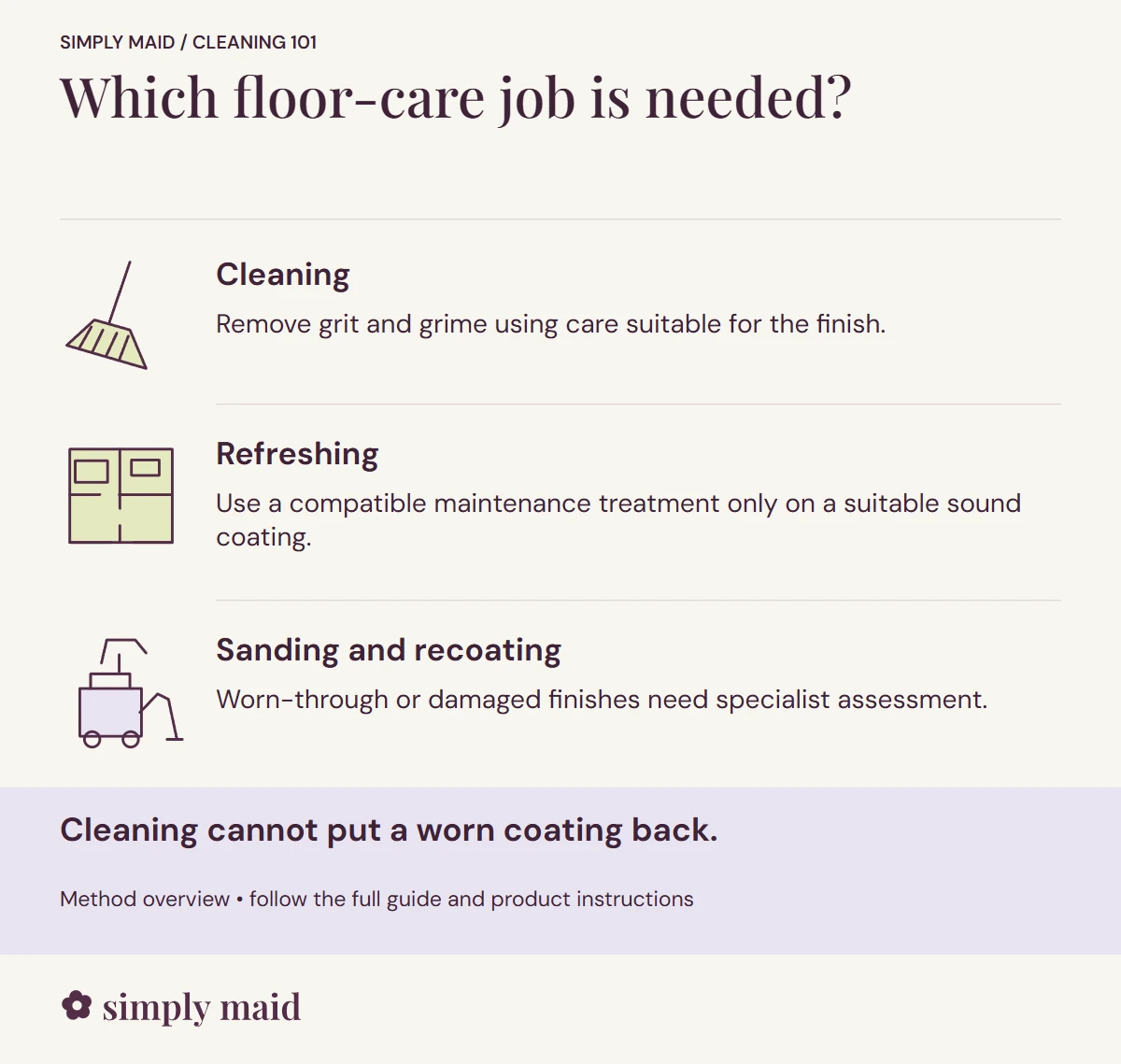 Which floor-care job is needed. Cleaning cannot put a worn coating back.