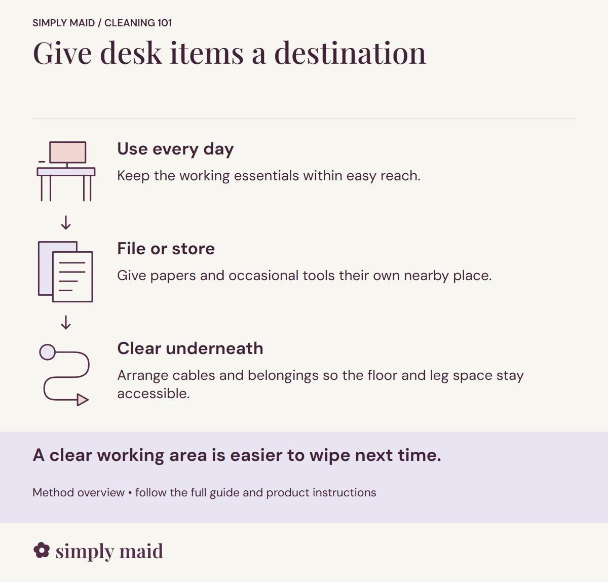 Give desk items a destination. A clear working area is easier to wipe next time.