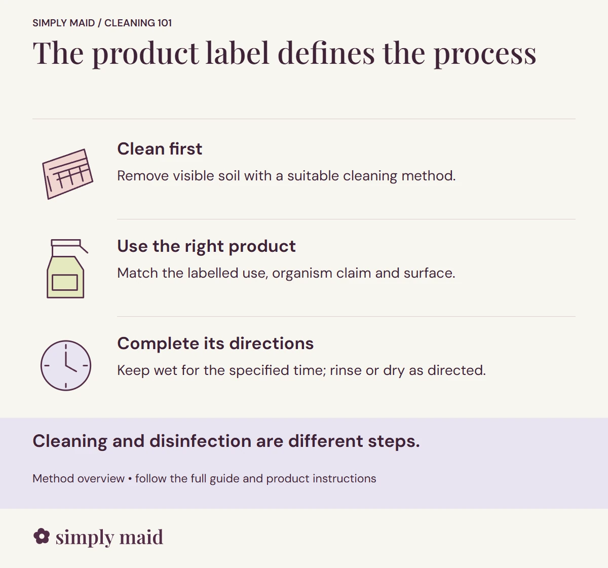 The product label defines the process. Cleaning and disinfection are different steps.