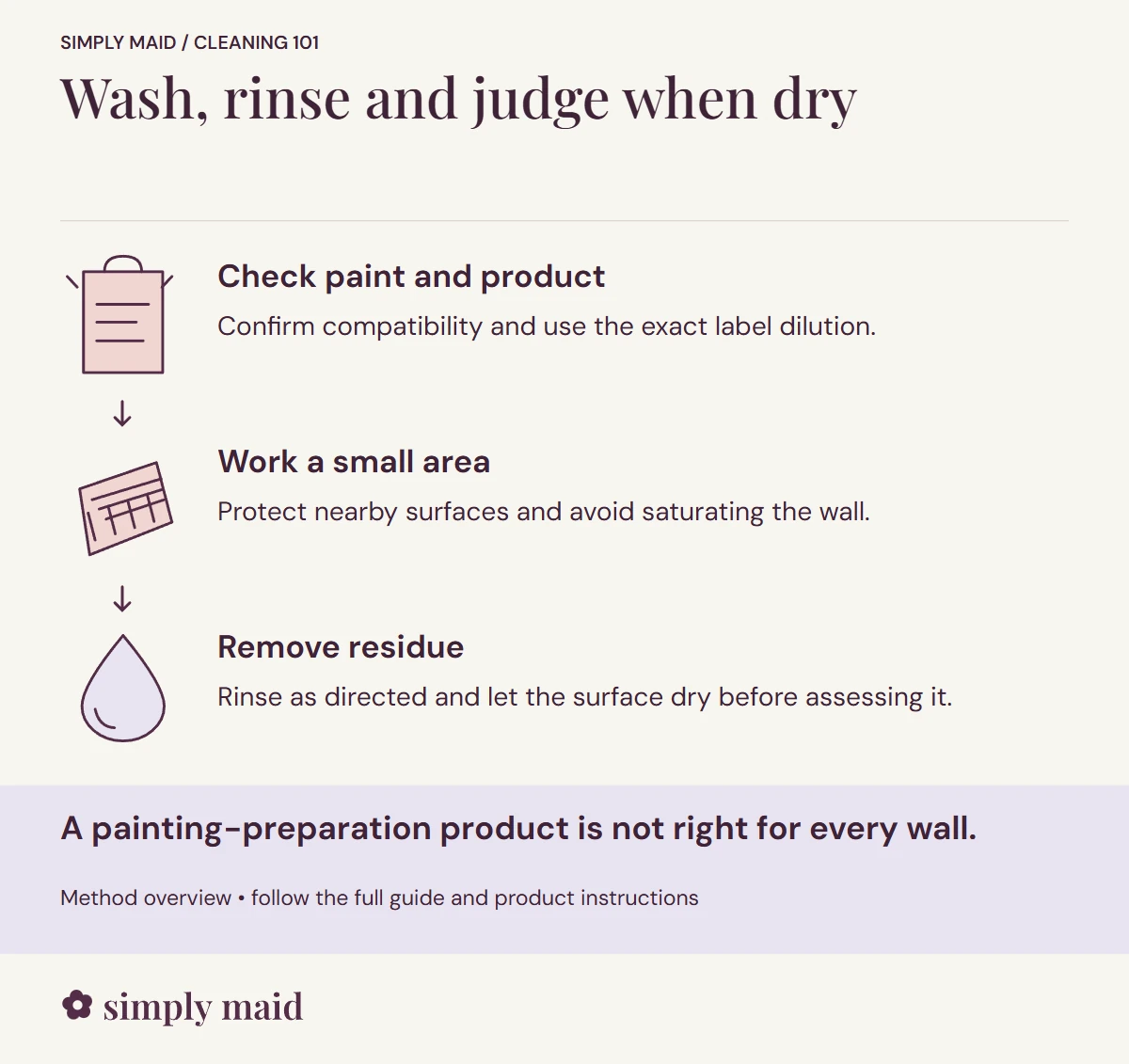 Wash, rinse and judge when dry. A painting-preparation product is not right for every wall.