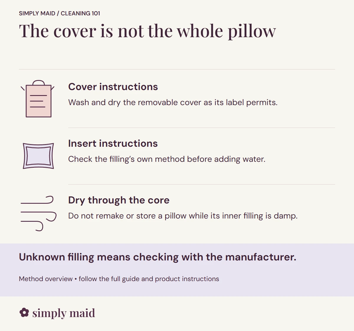 The cover is not the whole pillow. Unknown filling means checking with the manufacturer.