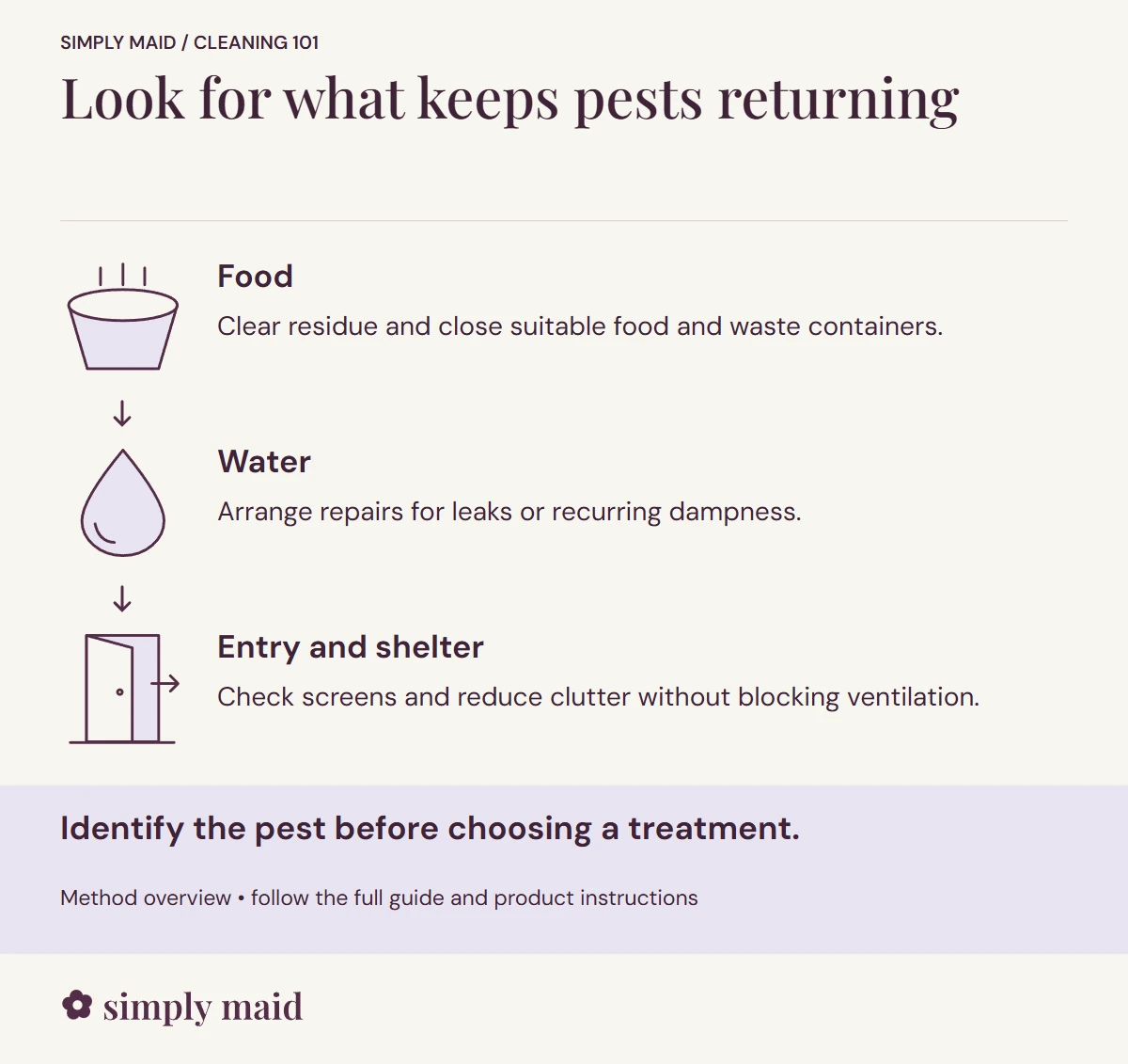 Look for what keeps pests returning. Identify the pest before choosing a treatment.