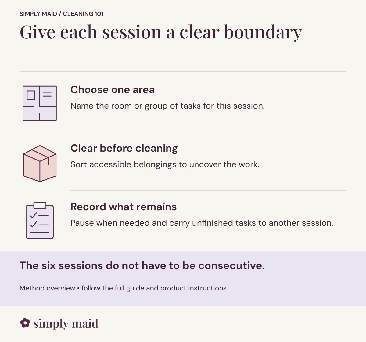 Give each session a clear boundary. The six sessions do not have to be consecutive.