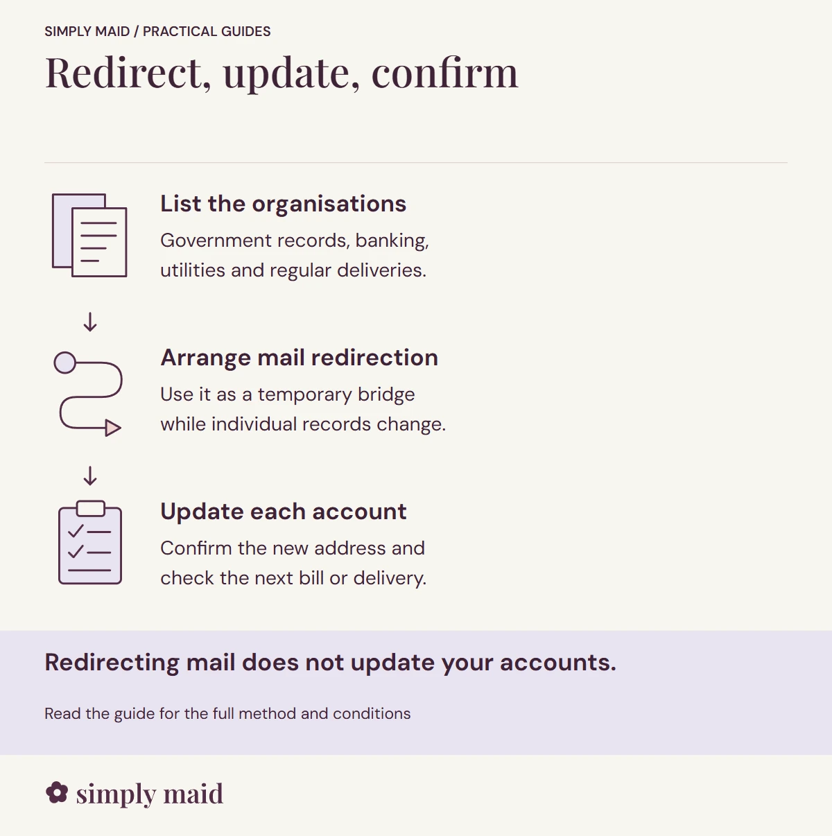 Redirect, update, confirm. Redirecting mail does not update your accounts.