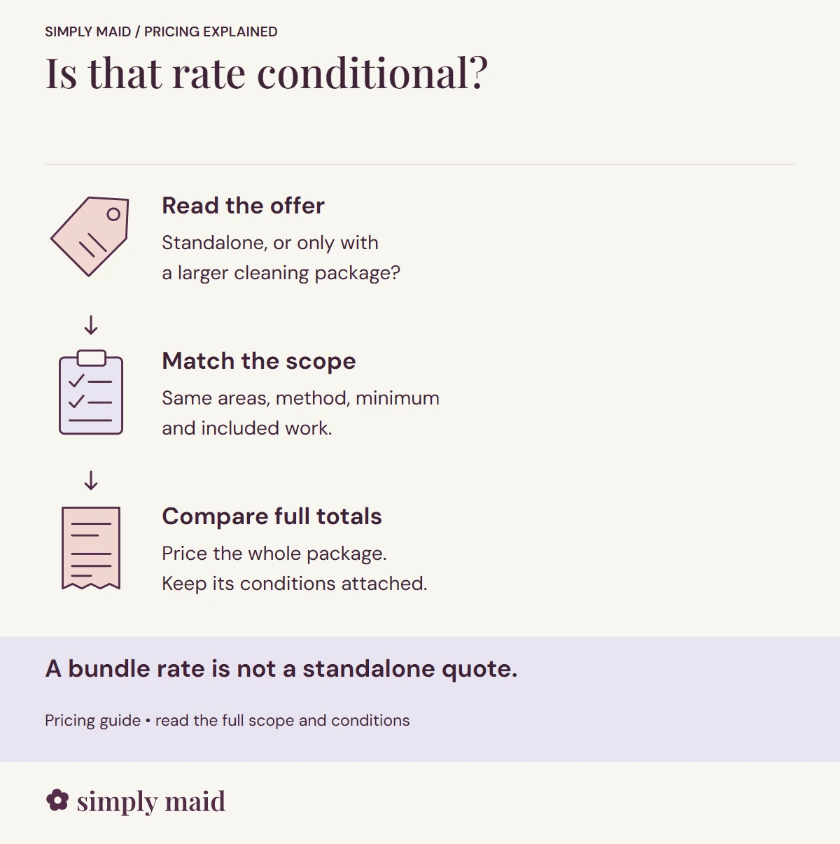 Is that rate conditional. A bundle rate is not a standalone quote.