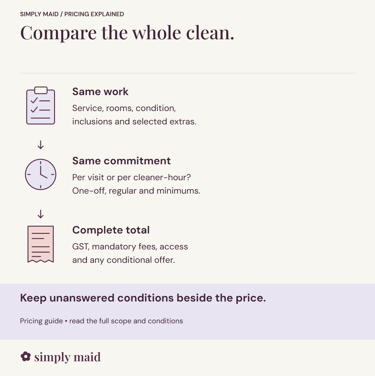Compare the whole clean. Keep unanswered conditions beside the price.